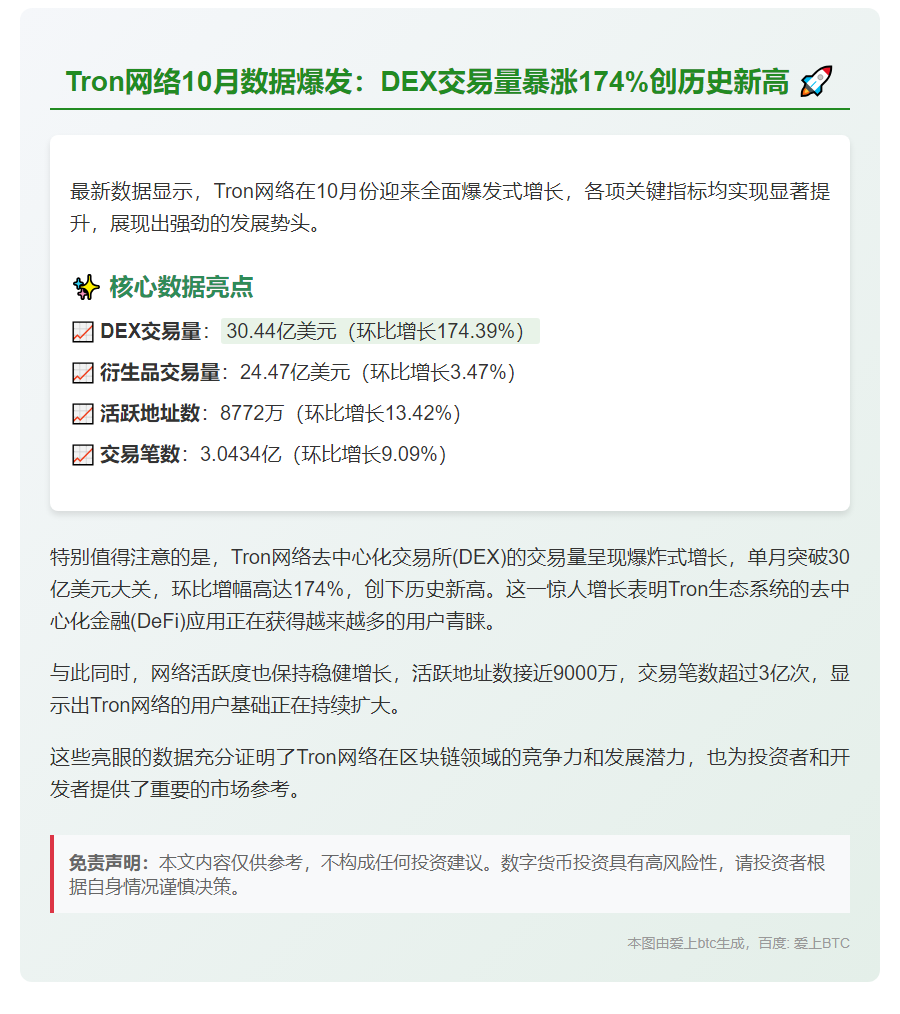 Tron DEX交易量突破30亿美元