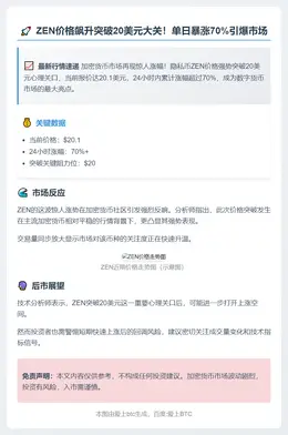 ZEN突破20美元，日内暴涨70%
