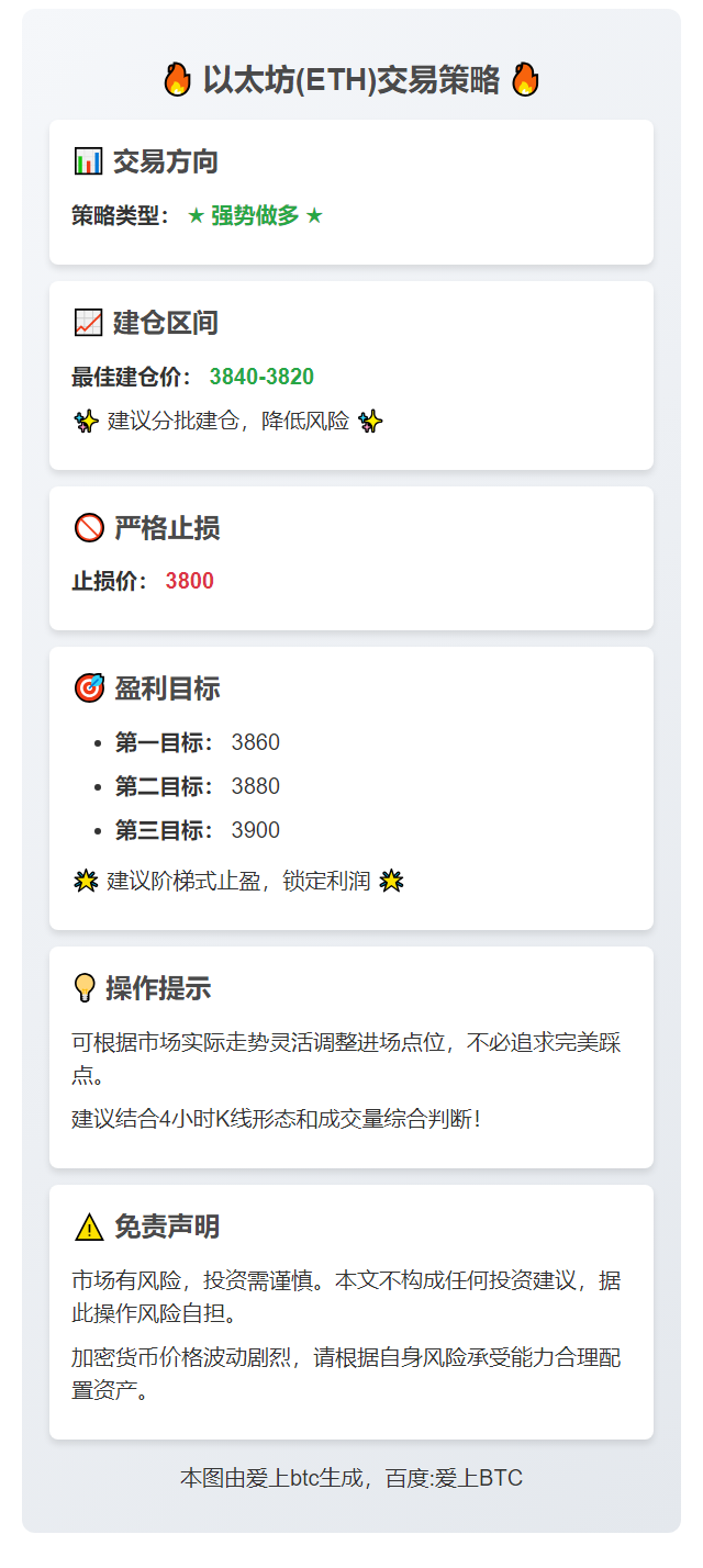ETH多单：3840-3820入场，目标3900