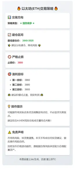 ETH多单：3840-3820入场，目标3900