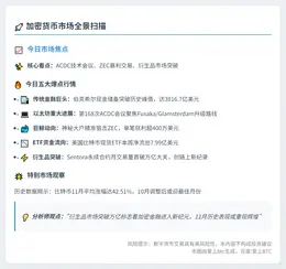 23btc晚报 | 11月1日重要动态速览