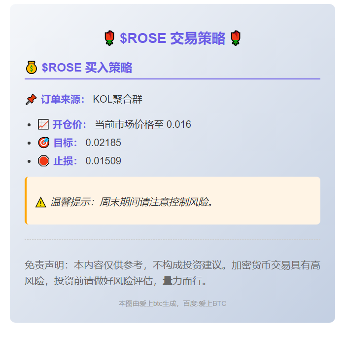 2025-11-02 01:05:55 $ROSE 交易策略