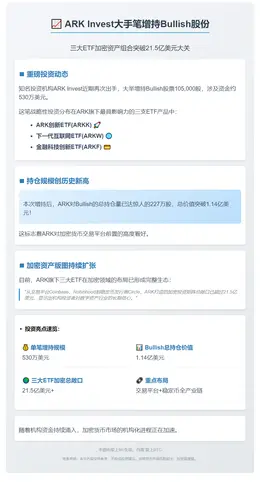 ARK Invest增持加密ETF，总敞口超21.5亿美元