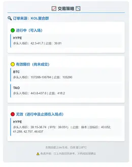 2025-11-02 09:29:58 **交易策略**
