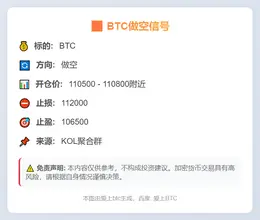 2025-11-02 09:49:56 BTC做空信号