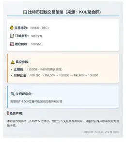 2025-11-02 10:01:19 比特币交易信号