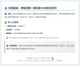 巨鲸转移1200枚BTC至Kraken