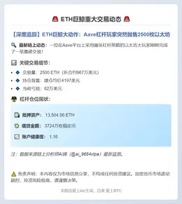 鲸鱼减仓2500枚ETH