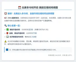 北美冬令时开启 美股22:30开盘