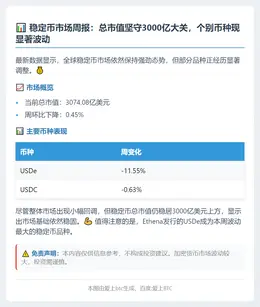 稳定币市值微降0.45%，稳守3000亿