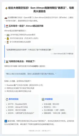 马斯克回应Altman嘲讽：已快速退款