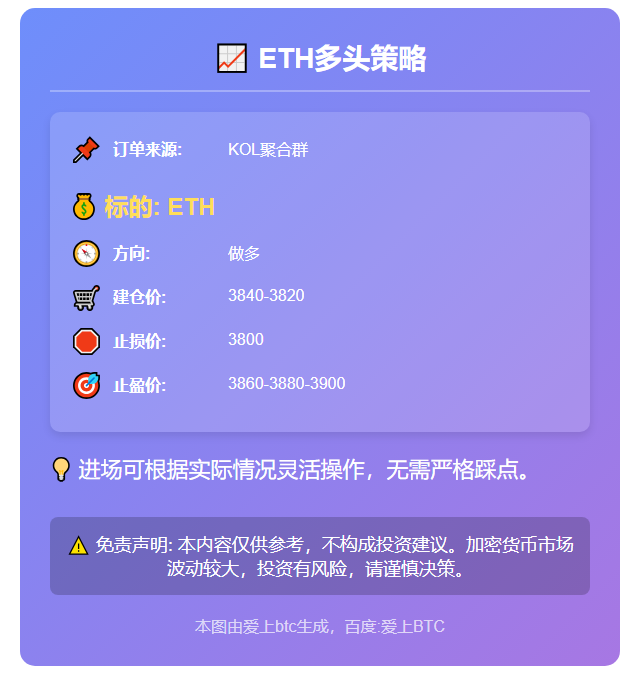 2025-11-02 15:48:55 ETH多头策略