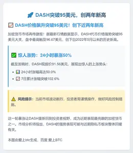 DASH突破95美元，创两年新高