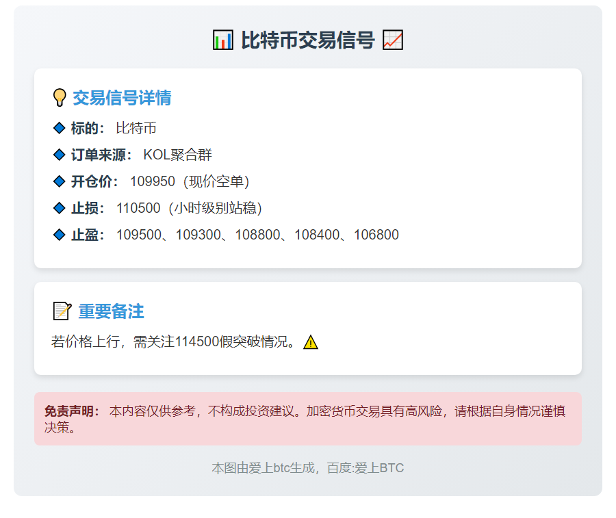 比特币交易信号