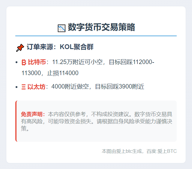 比特币小空目标112000  
以太坊4000做空