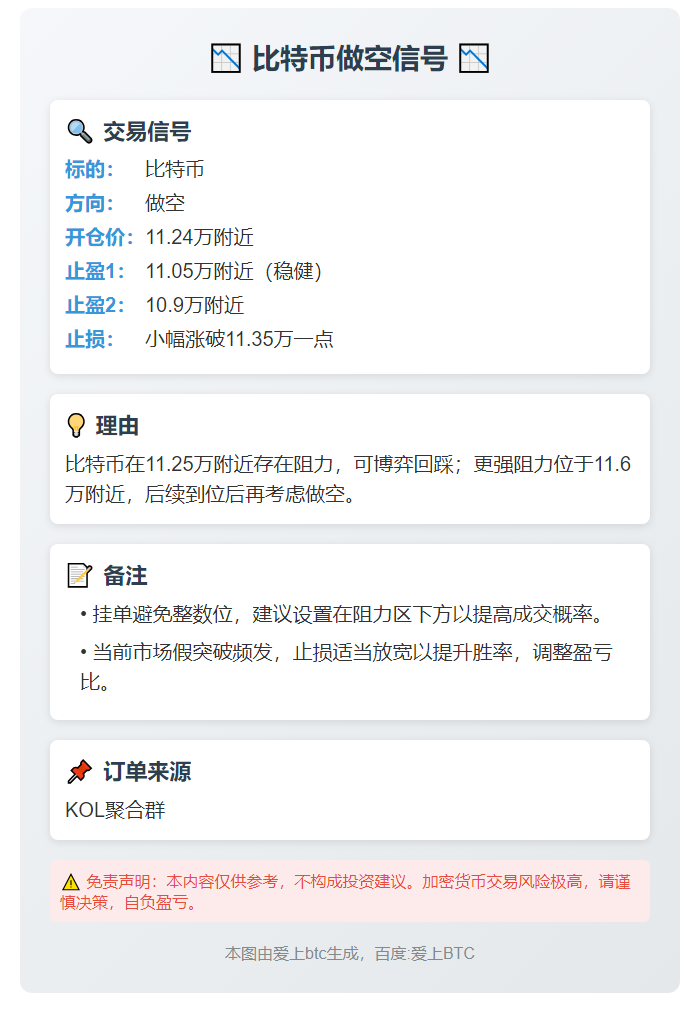 2025-11-02 17:15:14 比特币做空信号