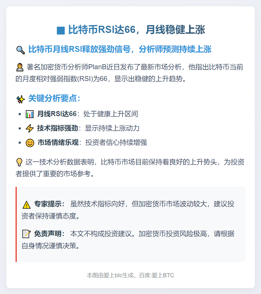 比特币RSI达66，月线稳健上涨