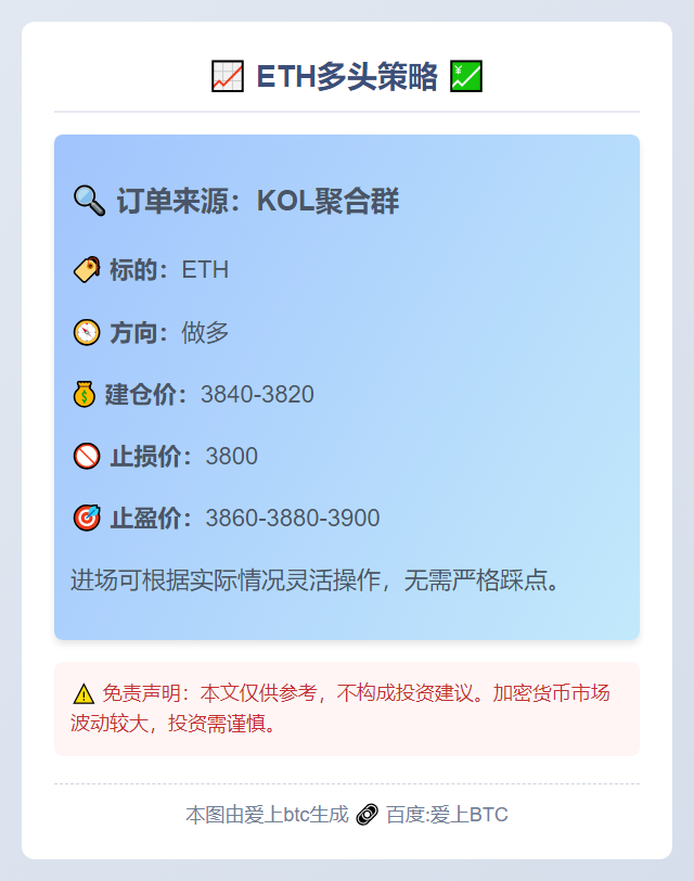 ETH多头策略