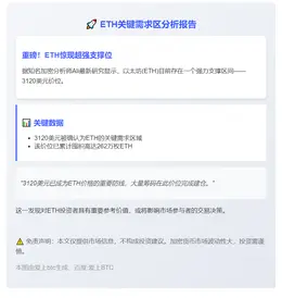 ETH关键需求区3120美元，囤积262万枚