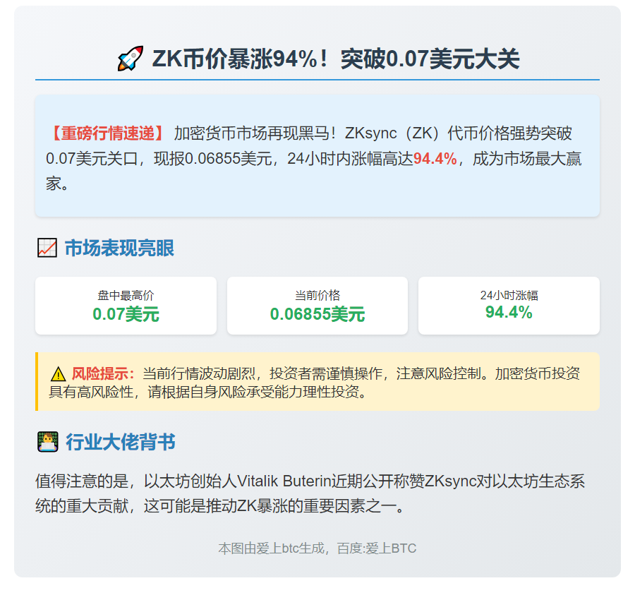 ZK突破0.07美元