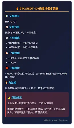 2025-11-02 20:44:53 BTC/USDT 100倍杠杆做多策略