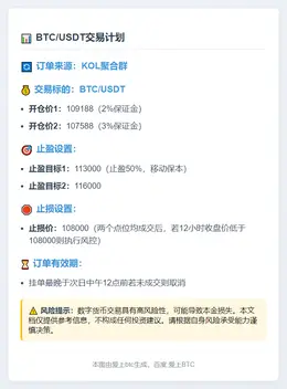 2025-11-02 20:45:03 BTC/USDT交易计划