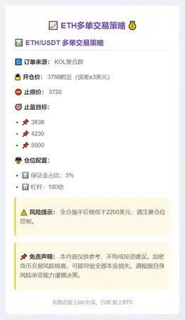 2025-11-02 20:48:29 ETH多单策略