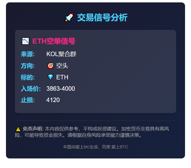 ETH空单信号