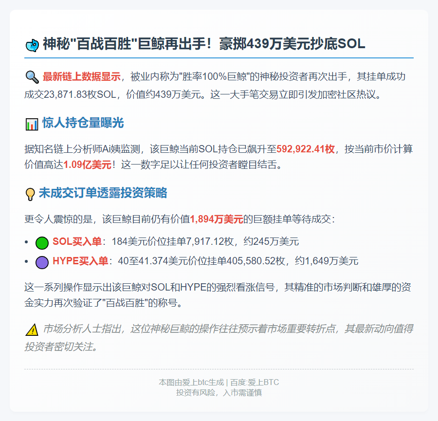 "巨鲸"439万美元SOL成交