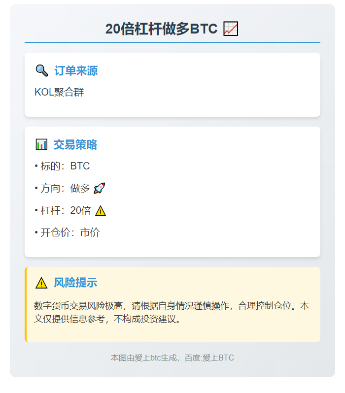 20倍杠杆做多BTC