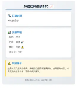 2025-11-02 21:56:51 20倍杠杆做多BTC
