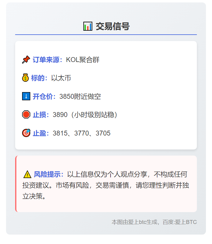 以太币3850做空