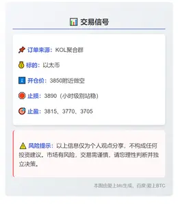 2025-11-02 22:23:22 以太币3850做空