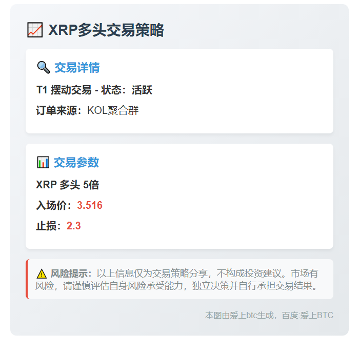 XRP多头交易