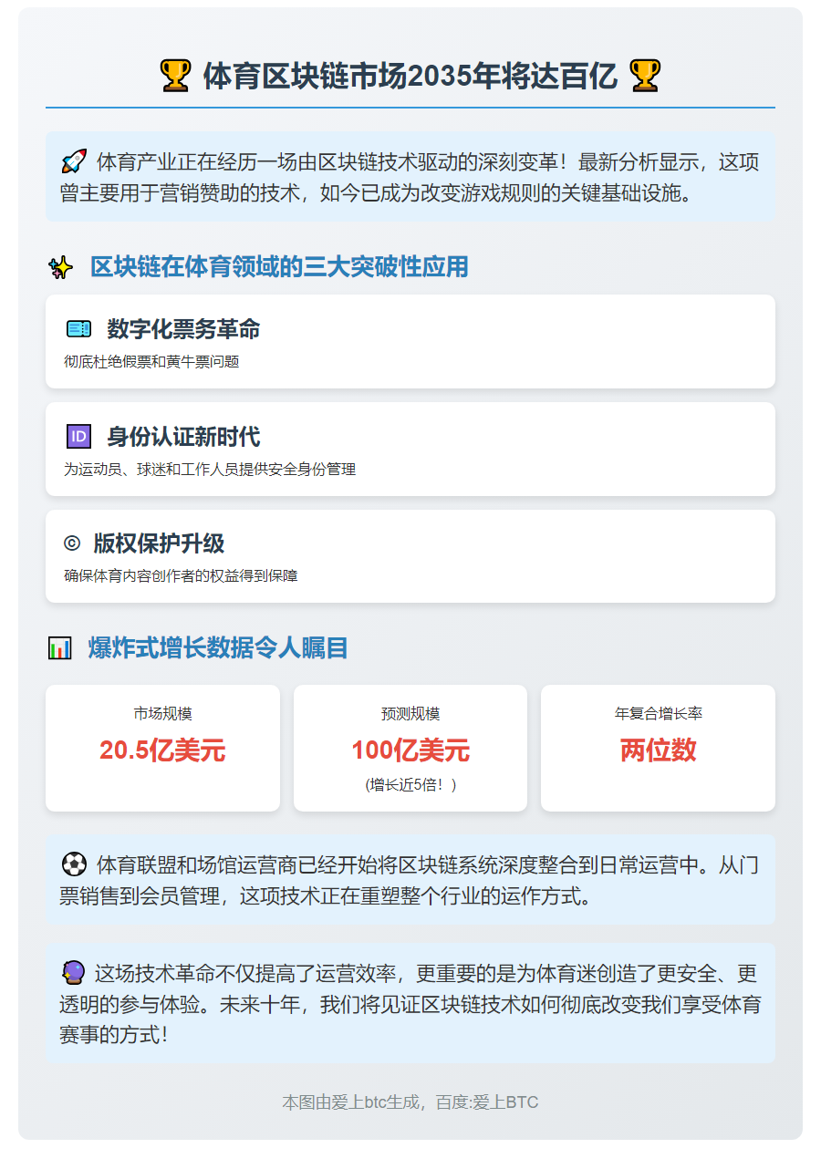 体育区块链市场2035年将达百亿