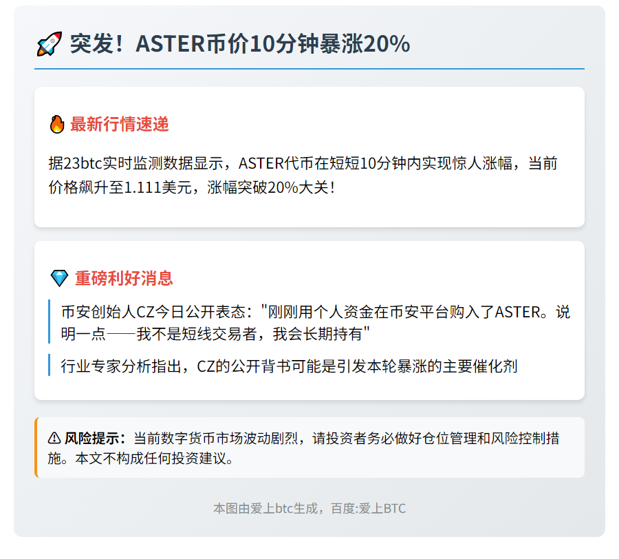 ASTER暴涨20%