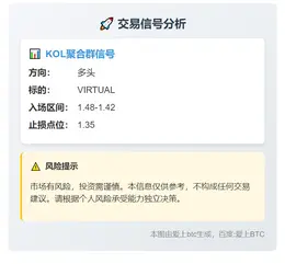 2025-11-02 22:49:09 VIRTUAL多头信号