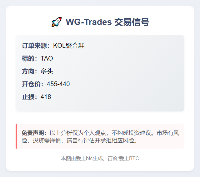2025-11-02 22:56:23 TAO多头信号