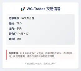 2025-11-02 22:56:23 TAO多头信号