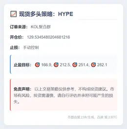 2025-11-02 23:11:05 HYPE多头策略