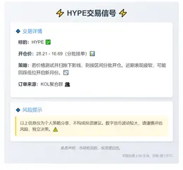 2025-11-02 23:11:39 HYPE交易信号