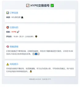2025-11-02 23:12:24 HYPE交易信号