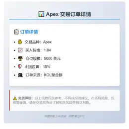 2025-11-02 23:27:50 Apex 买入 1.04