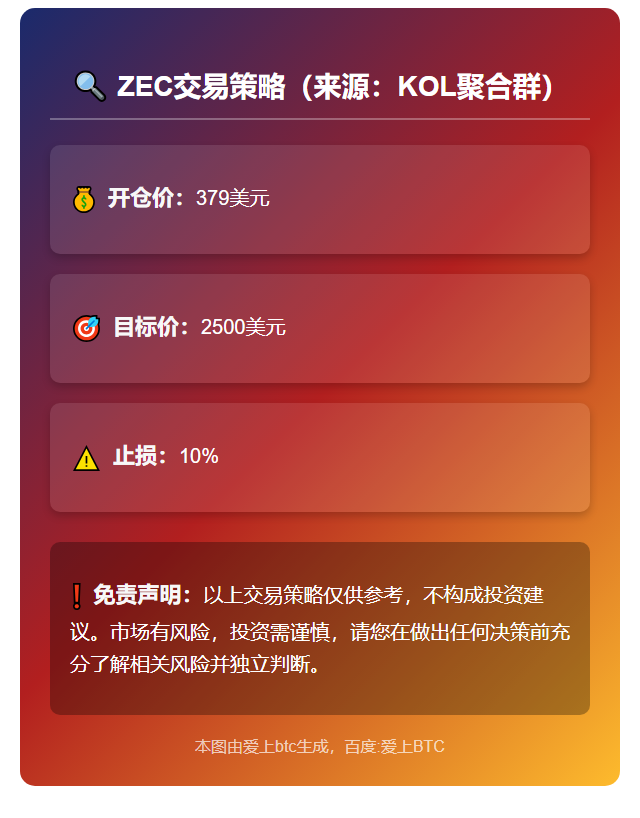 ZEC交易策略