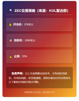 2025-11-02 23:32:09 ZEC交易策略
