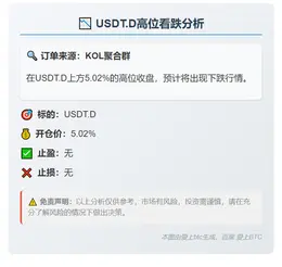 2025-11-02 23:43:36 USDT.D高位看跌