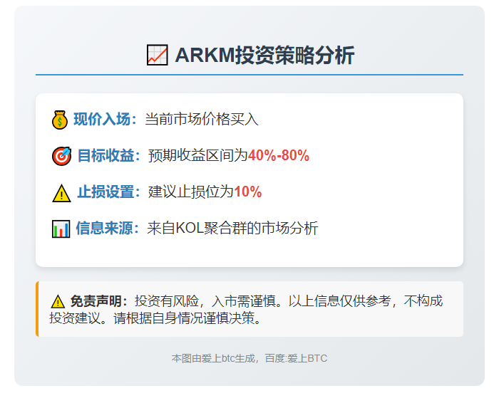2025-11-02 23:47:21 ARKM投资策略