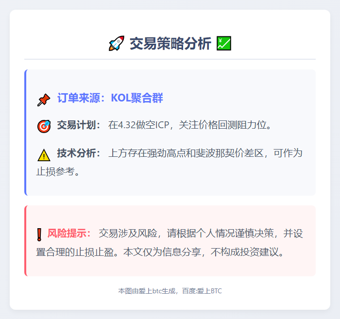 2025-11-03 00:03:23 4.32做空ICP