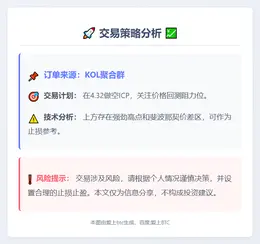 2025-11-03 00:03:23 4.32做空ICP