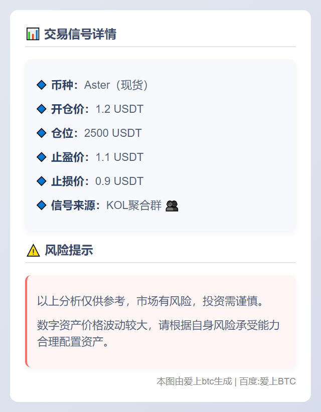 Aster交易信号